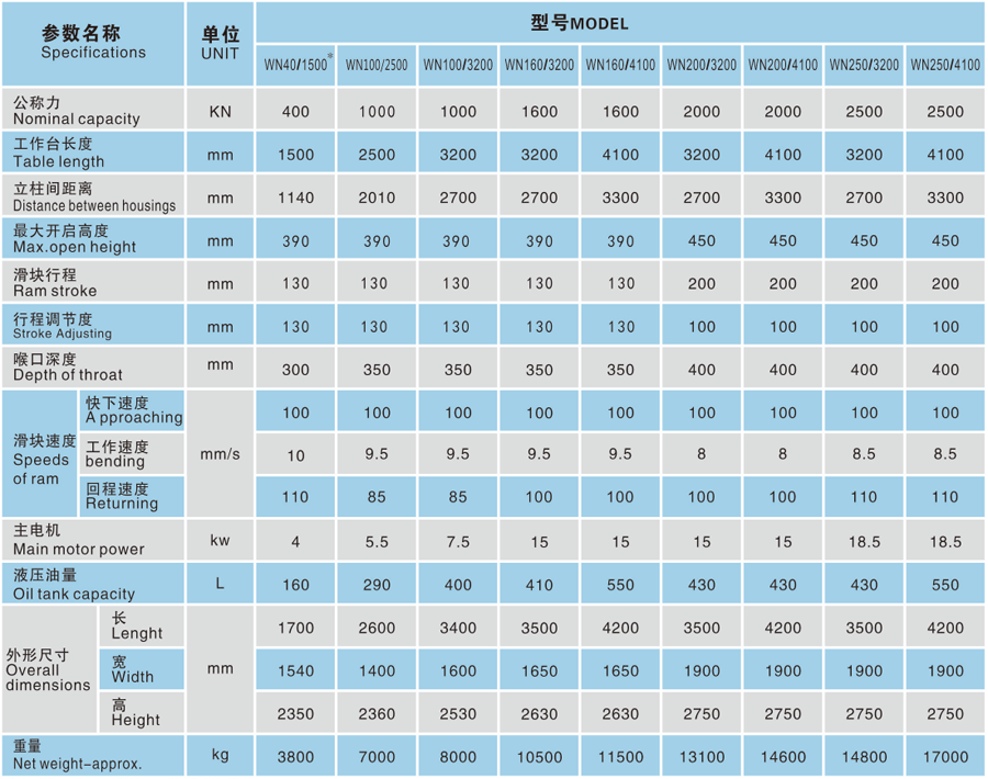 扭力同步數(shù)控折彎機(jī)參數(shù)