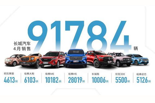 汽車銷量風(fēng)云榜 新浪網(wǎng)月度熱門車型銷售解析